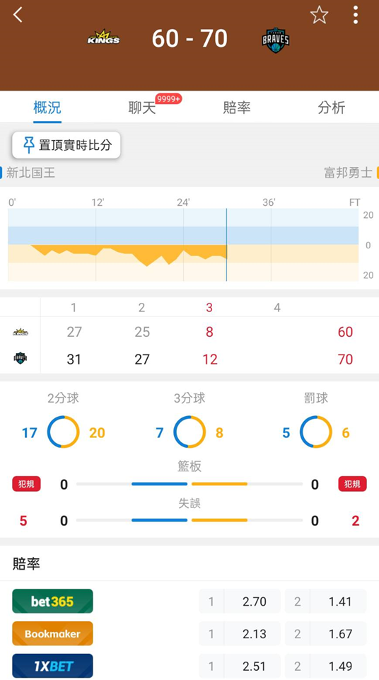 運彩比分