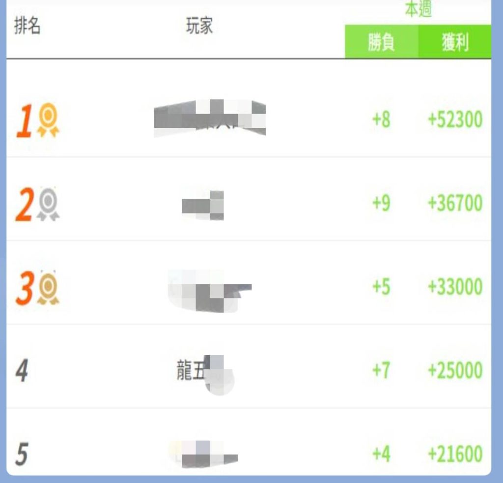 運彩小偉