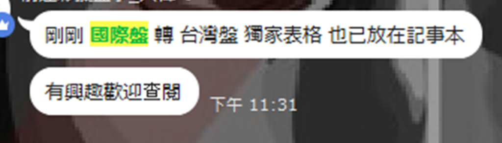 國際盤